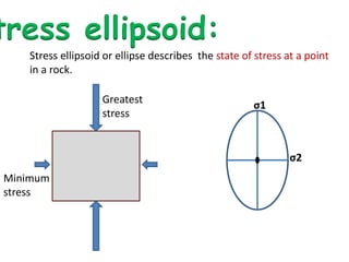 σ1
σ2
tress ellipsoid:
Stress ellipsoid or ellipse describes the state of stress at a point
in a rock.
Greatest
stress
Minimum
stress
 
