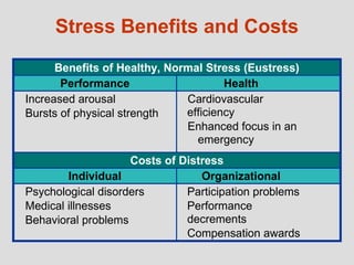 stress-and-well-being-at-work-ppt