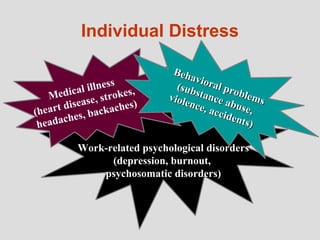 Work Distressing Stress and well being at work | PPT