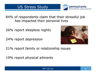US Stress Study
84% of respondents claim that their stressful job
has impacted their personal lives
26% report sleepless nights
24% report depression
21% report family or relationship issues
19% report physical ailments
21PPT-153-01
 