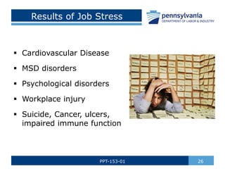 Results of Job Stress
 Cardiovascular Disease
 MSD disorders
 Psychological disorders
 Workplace injury
 Suicide, Cancer, ulcers,
impaired immune function
26PPT-153-01
 