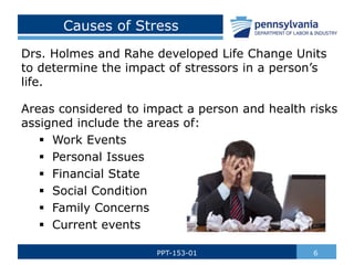 Causes of Stress
Drs. Holmes and Rahe developed Life Change Units
to determine the impact of stressors in a person’s
life.
Areas considered to impact a person and health risks
assigned include the areas of:
 Work Events
 Personal Issues
 Financial State
 Social Condition
 Family Concerns
 Current events
6PPT-153-01
 
