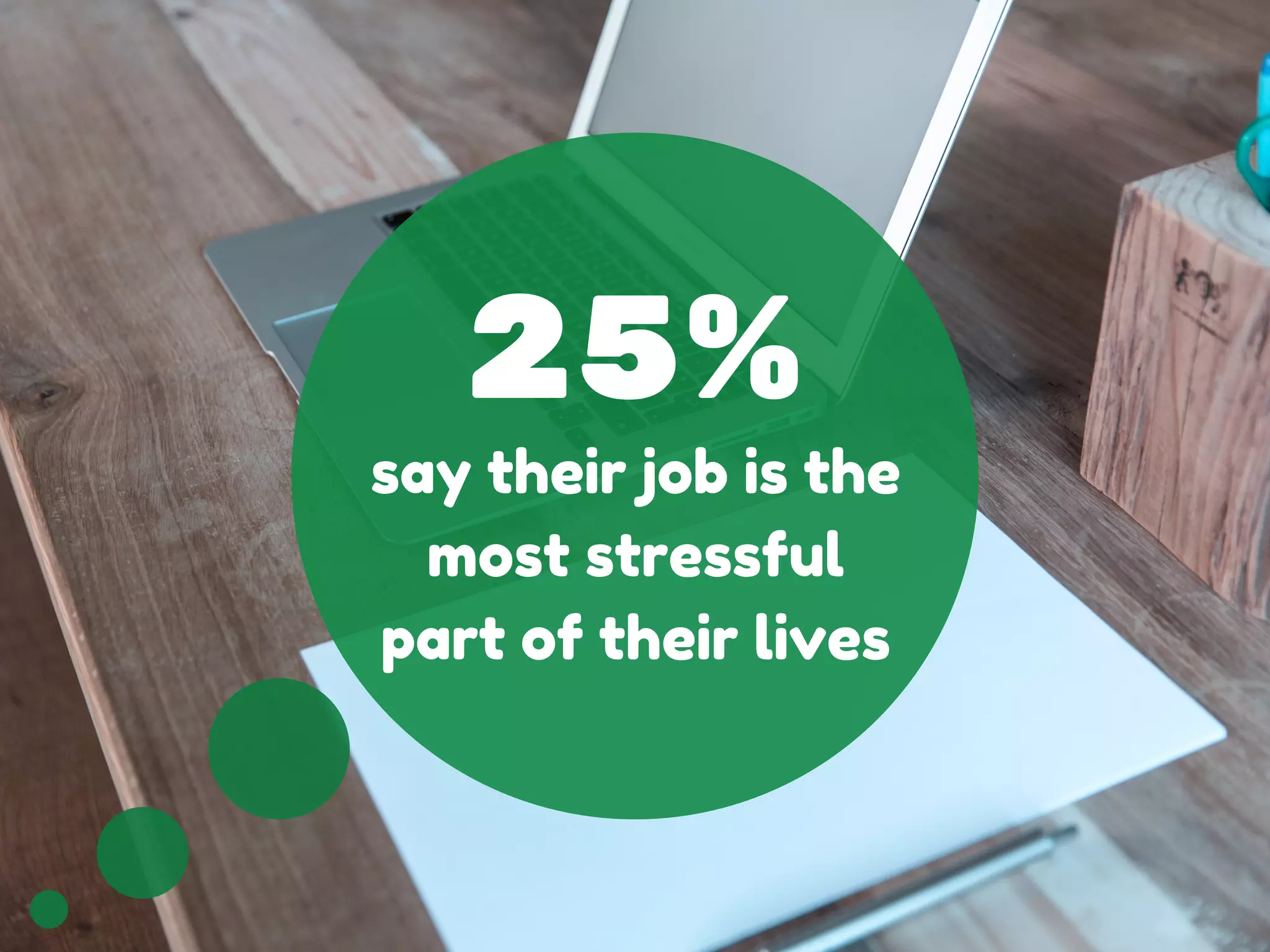 25%
say their job is the
most stressful
part of their lives
 