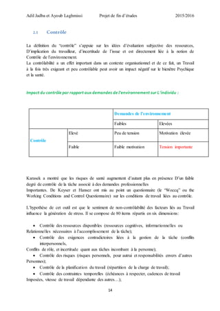 Adil Jadba et Ayoub Laghmissi Projet de fin d’études 2015/2016
14
2.1 Contrôle
La définition du “contrôle” s’appuie sur les idées d’évaluation subjective des ressources,
D’implication du travailleur, d’incertitude de l’issue et est directement liée à la notion de
Contrôle de l’environnement.
La contrôlabilité a un effet important dans un contexte organisationnel et de ce fait, un Travail
à la fois très exigeant et peu contrôlable peut avoir un impact négatif sur le bienêtre Psychique
et la santé.
Impact du contrôle par rapport aux demandes de l’environnement sur L’individu :
Demandes de l’environnement
Faibles Elevées
Contrôle
Elevé Peu de tension Motivation élevée
Faible Faible motivation Tension importante
Karasek a montré que les risques de santé augmentent d’autant plus en présence D’un faible
degré de contrôle de la tâche associé à des demandes professionnelles
Importantes. De Keyser et Hansez ont mis au point un questionnaire (le “Woccq” ou the
Working Conditions and Control Questionnaire) sur les conditions de travail liées au contrôle.
L’hypothèse de cet outil est que le sentiment de non-contrôlabilité des facteurs liés au Travail
influence la génération de stress. Il se compose de 80 items répartis en six dimensions:
 Contrôle des ressources disponibles (ressources cognitives, informationnelles ou
Relationnelles nécessaires à l’accomplissement de la tâche);
 Contrôle des exigences contradictoires liées à la gestion de la tâche (conflits
interpersonnels,
Conflits de rôle, et incertitude quant aux tâches incombant à la personne);
 Contrôle des risques (risques personnels, pour autrui et responsabilités envers d’autres
Personnes);
 Contrôle de la planification du travail (répartition de la charge de travail);
 Contrôle des contraintes temporelles (échéances à respecter, cadences de travail
Imposées, vitesse de travail dépendante des autres…);
 