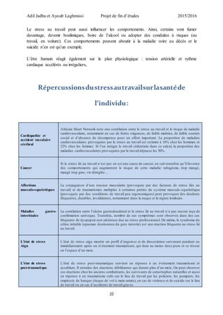Adil Jadba et Ayoub Laghmissi Projet de fin d’études 2015/2016
22
Le stress au travail peut aussi influencer les comportements. Ainsi, certains vont fumer
davantage, devenir boulimiques, boire de l’alcool ou adopter des conduites à risques (au
travail, en voiture). Ces comportements peuvent aboutir à la maladie voire au décès et le
suicide n’en est qu’un exemple.
L’être humain réagit également sur le plan physiologique : tension artérielle et rythme
cardiaque accélérés ou irréguliers,
Répercussionsdustressautravailsurlasantéde
l’individu:
Cardiopathie et
accident vasculaire
cérébral
Africain Heart Network note une corrélation entre le stress au travail et le risque de maladie
cardiovasculaire, notamment en cas de fortes exigences, de faible maîtrise, de faible soutien
social et d’absence de récompense pour un effort important. La proportion de maladies
cardiovasculaires provoquées par le stress au travail est estimée à 16% chez les hommes et
22% chez les femmes. Si l’on intègre le travail sédentaire dans ce calcul, la proportion des
maladies cardiovasculaires provoquées par le travail dépasse les 50%.
Cancer
Si le stress lié au travail n’est pas en soi une cause de cancer, on sait toutefois qu’il favorise
des comportements qui augmentent le risque de cette maladie: tabagisme, trop mangé,
mangé trop gras, vie déréglée…
Affections
musculo-squelettiques
La conjugaison d’une tension musculaire (provoquée par des facteurs de stress liés au
travail) et de traumatismes multiples à certaines parties du système musculo-squelettique
(provoqués par des conditions de travail peu ergonomiques) peut provoquer des douleurs
fréquentes, durables, invalidantes, notamment dans la nuque et la région lombaire.
Maladies gastro-
intestinales
La corrélation entre l’ulcère gastroduodénal et le stress lié au travail n’a pas encore reçu de
confirmation univoque. Toutefois, nombre de ses symptômes sont observés dans des cas
fréquents de dyspepsie non ulcéreuse due au stress professionnel. De même, le syndrome du
côlon irritable (spasmes douloureux du gros intestin) est une réaction fréquente au stress lié
au travail.
L’état de stress
Aigu
L’état de stress aigu montre un profil d’angoisse et de dissociation survenant pendant ou
immédiatement après un événement traumatisant, qui dure au moins deux jours et se résout
en l’espace d’un mois.
L’état de stress
post-traumatique
L’état de stress post-traumatique survient en réponse à un événement traumatisant et
accablant. Il entraîne des réactions débilitantes qui durent plus d’un mois. On peut observer
ces réactions chez les anciens combattants, les survivants de catastrophes naturelles et aussi
en réponse à un traumatisme subi sur le lieu de travail par les policiers, les pompiers, les
employés de banque (risque de vol à main armée), en cas de violence et de suicide sur le lieu
de travail ou en cas d’accidents de travail graves
 
