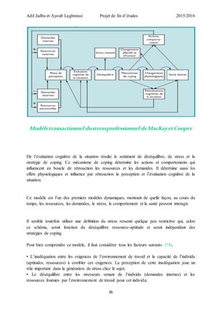 Adil Jadba et Ayoub Laghmissi Projet de fin d’études 2015/2016
36
Modèletransactionnel dustressprofessionnel deMacKayetCooper
De l’évaluation cognitive de la situation résulte le sentiment de déséquilibre, de stress et la
stratégie de coping. Ce mécanisme de coping détermine les actions et comportements qui
influencent en boucle de rétroaction les ressources et les demandes. Il détermine aussi les
effets physiologiques et influence par rétroaction la perception et l’évaluation cognitive de la
situation.
Ce modèle est l’un des premiers modèles dynamiques, montrant de quelle façon, au cours du
temps, les ressources, les demandes, le stress, le comportement et la santé peuvent interagir.
Il semble toutefois utiliser une définition du stress ressenti quelque peu restrictive qui, selon
ce schéma, serait fonction du déséquilibre ressource-aptitude et serait indépendant des
stratégies de coping.
Pour bien comprendre ce modèle, il faut considérer tous les facteurs suivants (74).
• L’inadéquation entre les exigences de l’environnement de travail et la capacité de l’individu
(aptitudes, ressources) à combler ces exigences. La perception de cette inadéquation joue un
rôle important dans la génération de stress chez le sujet;
• Le déséquilibre entre les stresseurs venant de l’individu (demandes internes) et les
ressources fournies par l’environnement de travail pour cet individu;
 