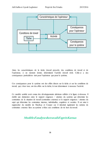 Adil Jadba et Ayoub Laghmissi Projet de fin d’études 2015/2016
38
Ainsi, les caractéristiques de la tâche (travail prescrit), des conditions de travail et de
l’opérateur, à un moment donné, déterminent l’activité (travail réel). Celle-ci a des
conséquences particulières tant pour l’opérateur que pour le système.
Ces conséquences pour le système ont des effets directs sur la tâche et sur les conditions de
travail, qui, à leur tour, ont des effets sur la tâche; le tout déterminant à nouveau l’activité.
Ce modèle semble avoir connu des développements ultérieurs reflétés à la figure ci-dessous. Il
établit une distinction entre le rapport exigences / attentes du système qui détermine les
contraintes de la situation de travail (contraintes externes) et le rapport exigences / attentes du
sujet qui détermine les contraintes internes, individuelles, cognitives et sociales. Il est ainsi à
rapprocher du modèle de MacKay et Cooper car il introduit également les notions de
contraintes externes liées au système et liées aux conditions de vie hors du travail.
Modèled’analysedutravaild’aprèsKarnas
 