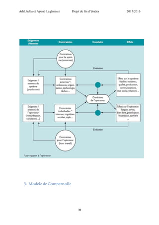 Adil Jadba et Ayoub Laghmissi Projet de fin d’études 2015/2016
39
3. Modèle de Compernolle
 