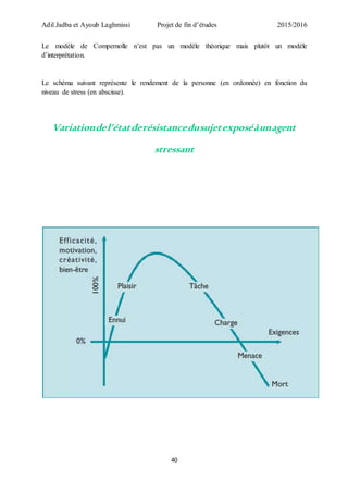 Adil Jadba et Ayoub Laghmissi Projet de fin d’études 2015/2016
40
Le modèle de Compernolle n’est pas un modèle théorique mais plutôt un modèle
d’interprétation.
Le schéma suivant représente le rendement de la personne (en ordonnée) en fonction du
niveau de stress (en abscisse).
Variationdel’étatderésistancedusujetexposéàunagent
stressant
 