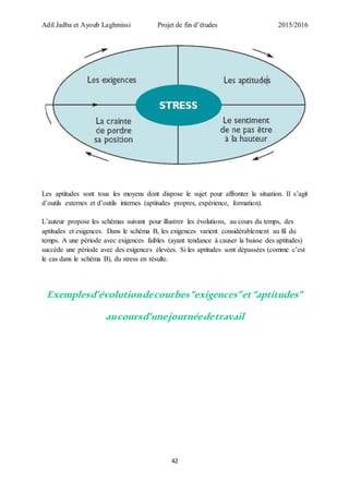 Adil Jadba et Ayoub Laghmissi Projet de fin d’études 2015/2016
42
Les aptitudes sont tous les moyens dont dispose le sujet pour affronter la situation. Il s’agit
d’outils externes et d’outils internes (aptitudes propres, expérience, formation).
L’auteur propose les schémas suivant pour illustrer les évolutions, au cours du temps, des
aptitudes et exigences. Dans le schéma B, les exigences varient considérablement au fil du
temps. A une période avec exigences faibles (ayant tendance à causer la baisse des aptitudes)
succède une période avec des exigences élevées. Si les aptitudes sont dépassées (comme c’est
le cas dans le schéma B), du stress en résulte.
Exemplesd’évolutiondecourbes“exigences”et“aptitudes”
aucoursd’unejournéedetravail
 