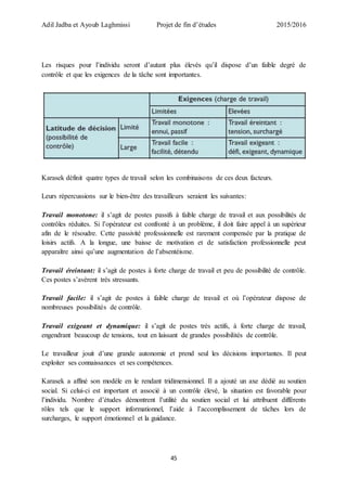 Adil Jadba et Ayoub Laghmissi Projet de fin d’études 2015/2016
45
Les risques pour l’individu seront d’autant plus élevés qu’il dispose d’un faible degré de
contrôle et que les exigences de la tâche sont importantes.
Karasek définit quatre types de travail selon les combinaisons de ces deux facteurs.
Leurs répercussions sur le bien-être des travailleurs seraient les suivantes:
Travail monotone: il s’agit de postes passifs à faible charge de travail et aux possibilités de
contrôles réduites. Si l’opérateur est confronté à un problème, il doit faire appel à un supérieur
afin de le résoudre. Cette passivité professionnelle est rarement compensée par la pratique de
loisirs actifs. A la longue, une baisse de motivation et de satisfaction professionnelle peut
apparaître ainsi qu’une augmentation de l’absentéisme.
Travail éreintant: il s’agit de postes à forte charge de travail et peu de possibilité de contrôle.
Ces postes s’avèrent très stressants.
Travail facile: il s’agit de postes à faible charge de travail et où l’opérateur dispose de
nombreuses possibilités de contrôle.
Travail exigeant et dynamique: il s’agit de postes très actifs, à forte charge de travail,
engendrant beaucoup de tensions, tout en laissant de grandes possibilités de contrôle.
Le travailleur jouit d’une grande autonomie et prend seul les décisions importantes. Il peut
exploiter ses connaissances et ses compétences.
Karasek a affiné son modèle en le rendant tridimensionnel. Il a ajouté un axe dédié au soutien
social. Si celui-ci est important et associé à un contrôle élevé, la situation est favorable pour
l’individu. Nombre d’études démontrent l’utilité du soutien social et lui attribuent différents
rôles tels que le support informationnel, l’aide à l’accomplissement de tâches lors de
surcharges, le support émotionnel et la guidance.
 
