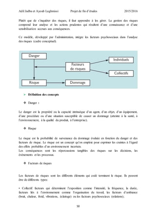 Adil Jadba et Ayoub Laghmissi Projet de fin d’études 2015/2016
50
Plutôt que de s’inquiéter des risques, il faut apprendre à les gérer. La gestion des risques
comprend leur analyse et les actions prudentes qui résultent d’une connaissance et d’une
sensibilisation accrues aux conséquences.
Ce modèle, développé par l’administration, intègre les facteurs psychosociaux dans l’analyse
des risques (cadre conceptuel).
 Définition des concepts
 Danger :
Le danger est la propriété ou la capacité intrinsèque d’un agent, d’un objet, d’un équipement,
d’une procédure ou d’une situation susceptible de causer un dommage (atteinte à la santé, à
l’environnement, à la qualité du produit, à l’entreprise).
 Risque
Le risque est la probabilité de survenance du dommage évaluée en fonction du danger et des
facteurs de risque. Le risque est un concept qu’on emploie pour exprimer les craintes à l’égard
des effets probables d’un environnement incertain.
Les conséquences sont les répercussions tangibles des risques sur les décisions, les
événements et les processus.
 Facteurs de risques
Les facteurs de risques sont les différents éléments qui codé terminent le risque. Ils peuvent
être de différents types:
• Collectif: facteurs qui déterminent l’exposition comme l’intensité, la fréquence, la durée,
facteurs liés à l’environnement comme l’organisation du travail, les facteurs d’ambiance
(bruit, chaleur, froid, vibrations, éclairage) ou les facteurs psychosociaux (relations);
 