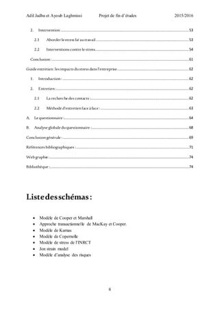 Adil Jadba et Ayoub Laghmissi Projet de fin d’études 2015/2016
6
2. Intervention ....................................................................................................................53
2.1 Aborderlestressliéautravail ....................................................................................53
2.2 Interventionscontrelestress.....................................................................................54
Conclusion:............................................................................................................................61
Guideentretien:lesimpactsdustressdansl’entreprise.................................................................62
1. Introduction: ..................................................................................................................62
2. Entretien:........................................................................................................................62
2.1 Larecherchedescontacts:.........................................................................................62
2.2 Méthoded'entretienfaceàface:................................................................................63
A. Lequestionnaire :.................................................................................................................64
B. Analyseglobaleduquestionnaire :........................................................................................68
Conclusiongénérale : ..................................................................................................................69
Référencesbibliographiques :......................................................................................................71
Webgraphie :..............................................................................................................................74
Bibliothèque :..............................................................................................................................74
Listedesschémas:
 Modèle de Cooper et Marshall
 Approche transactionnelle de MacKay et Cooper.
 Modèle de Karnas
 Modèle de Copernolle
 Modèle de stress de l’INRCT
 Jon strain model
 Modèle d’analyse des risques
 