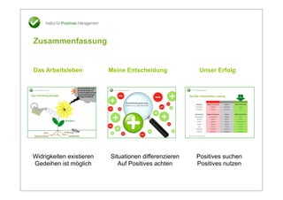 Zusammenfassung


Das Arbeitsleben          Meine Entscheidung           Unser Erfolg




Widrigkeiten existieren   Situationen differenzieren   Positives suchen
Gedeihen ist möglich         Auf Positives achten      Positives nutzen
 