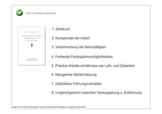 1. Zeitdruck

                                                      2. Komplexität der Arbeit

                                                      3. Verantwortung der Beschäftigten

                                                      4. Fehlende Partizipationsmöglichkeiten

                                                      5. Prekäre Arbeitsverhältnisse wie Leih- und Zeitarbeit

                                                      6. Mangelnde Wertschätzung

                                                      7. Defizitäres Führungsverhalten

                                                      8. Ungleichgewicht zwischen Verausgabung u. Entlohnung



Quelle: Bund Deutscher Psychologen: Psychische Gesundheit am Arbeitsplatz in Deutschland. Studie 2008
 