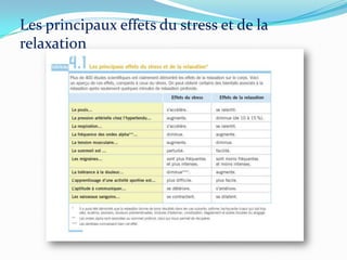 Les principaux effets du stress et de la
relaxation
 