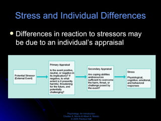 Stress and Individual Differences Differences in reaction to stressors may be due to an individual’s appraisal 