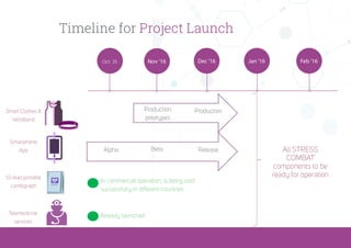 Timeline for Project Launch
Oct '16 Feb '16
Production
pototypes
Dec '16 Jan '16Nov '16
Production
Alpha Beta Release
Already launched
Smart Clothes &
Wristband
Smartphone
App
Telemedicine
services
12-lead portable
cardiograph
In commercial operation, is being sold
successfully in different countries
All STRESS
COMBAT
components to be
ready for operation
 
