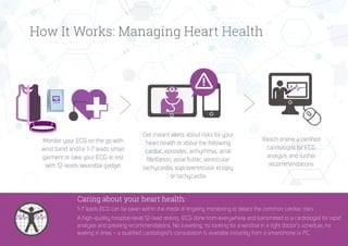 How It Works: Managing Heart Health
Monitor your ECG on the go with
wrist band and/or 1-7 leads smart
garment or take your ECG at rest
with 12-leads wearable gadget
Get instant alerts about risks for your
heart health or about the following
cardiac episodes: arrhythmia, atrial
fibrillation, atrial flutter, ventricular
tachycardia, supraventricular ectopy
or tachycardia
Reach online a certified
cardiologist for ECG
analysis and further
recommendations
Caring about your heart health:
1-7 leads ECG can be taken within the mode of ongoing monitoring to detect the common cardiac risks
A high-quality hospital=level 12-lead resting ECG done from everywhere and transmitted to a cardiologist for rapid
analysis and prearing recommendations. No travelling, no looking for a window in a tight doctor’s schedule, no
waiting in lines – a qualified cardiologist’s consultation is available instantly from a smartphone or PC
 