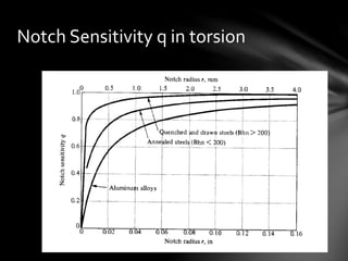 Notch Sensitivity q in torsion
 