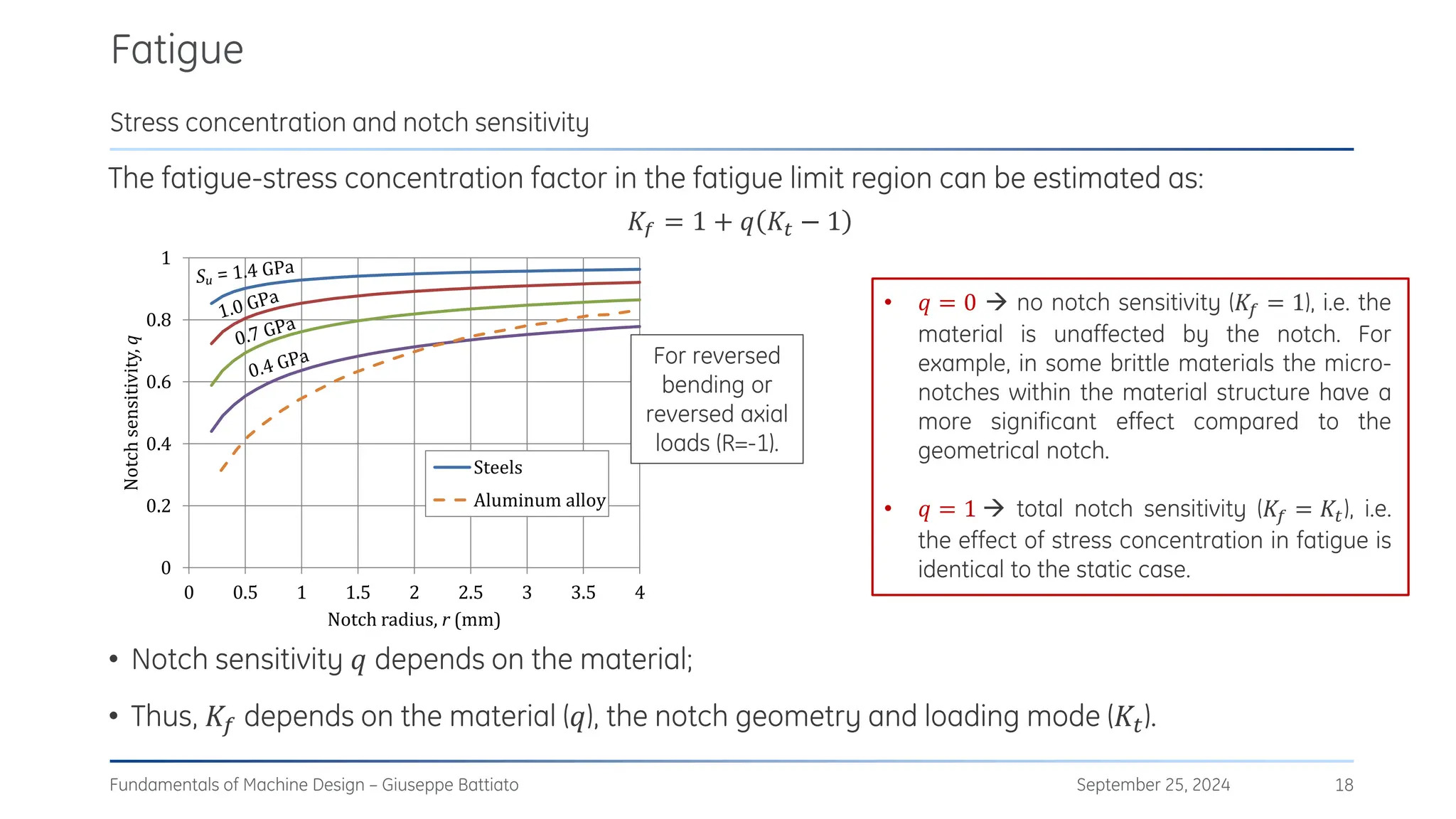 The fatigue-stress concentration factor in the fatigue limit region can be estimated as:
𝐾𝑓 = 1 + 𝑞 𝐾𝑡 − 1
• Notch sensitivity 𝑞 depends on the material;
• Thus, 𝐾𝑓 depends on the material (𝑞), the notch geometry and loading mode (𝐾𝑡).
0
0.2
0.4
0.6
0.8
1
0 0.5 1 1.5 2 2.5 3 3.5 4
Notch
sensitivity,
q
Notch radius, r (mm)
Steels
Aluminum alloy
September 25, 2024
Fundamentals of Machine Design – Giuseppe Battiato 18
For reversed
bending or
reversed axial
loads (R=-1).
Fatigue
Stress concentration and notch sensitivity
• 𝑞 = 0 → no notch sensitivity (𝐾𝑓 = 1), i.e. the
material is unaffected by the notch. For
example, in some brittle materials the micro-
notches within the material structure have a
more significant effect compared to the
geometrical notch.
• 𝑞 = 1 → total notch sensitivity (𝐾𝑓 = 𝐾𝑡), i.e.
the effect of stress concentration in fatigue is
identical to the static case.
 