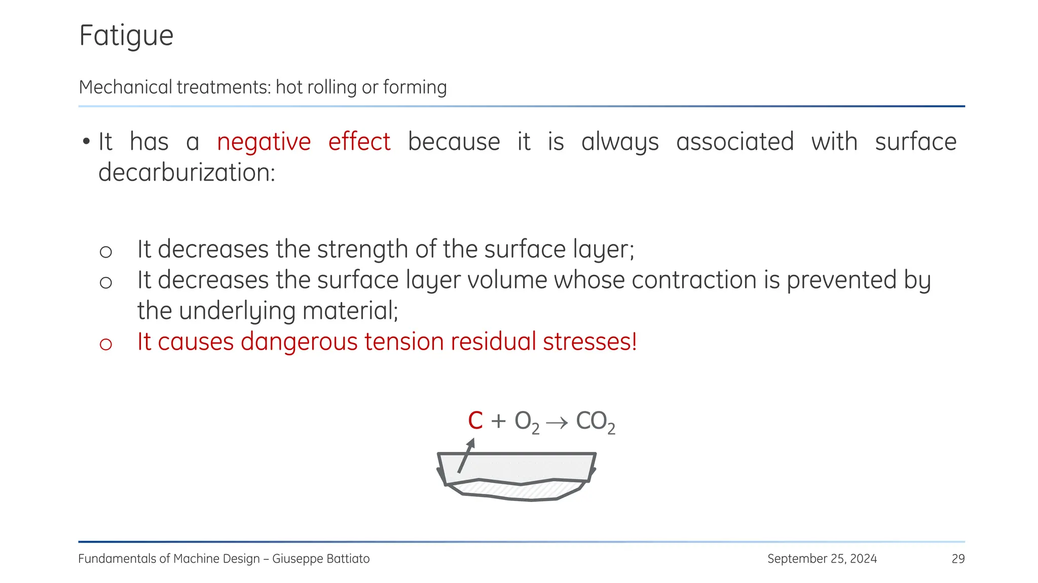 Fatigue
September 25, 2024
Fundamentals of Machine Design – Giuseppe Battiato 29
Mechanical treatments: hot rolling or forming
• It has a negative effect because it is always associated with surface
decarburization:
o It decreases the strength of the surface layer;
o It decreases the surface layer volume whose contraction is prevented by
the underlying material;
o It causes dangerous tension residual stresses!
C + O2 → CO2
 