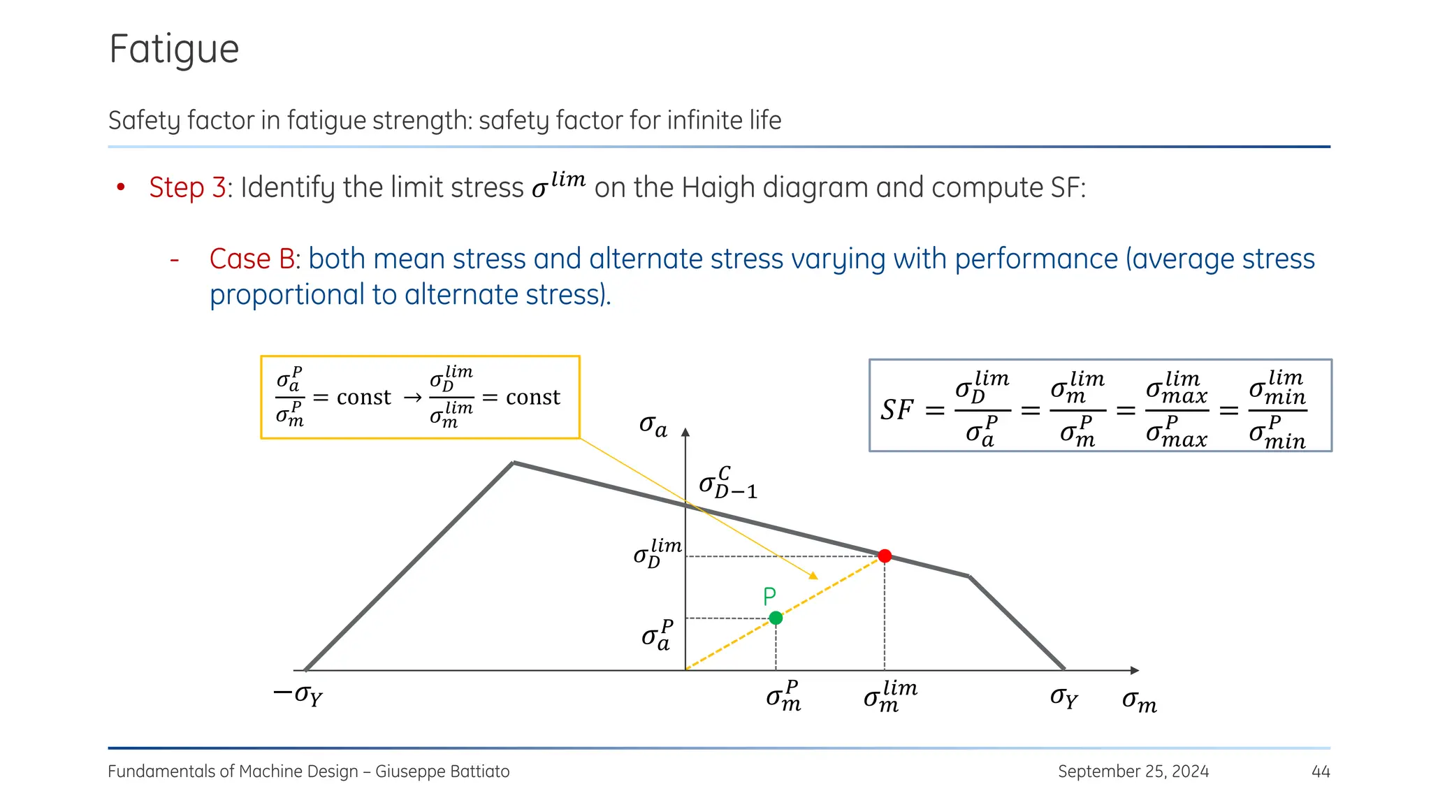 Fatigue
September 25, 2024
Fundamentals of Machine Design – Giuseppe Battiato 44
Safety factor in fatigue strength: safety factor for infinite life
• Step 3: Identify the limit stress 𝜎𝑙𝑖𝑚 on the Haigh diagram and compute SF:
- Case B: both mean stress and alternate stress varying with performance (average stress
proportional to alternate stress).
𝑆𝐹 =
𝜎𝐷
𝑙𝑖𝑚
𝜎𝑎
𝑃 =
𝜎𝑚
𝑙𝑖𝑚
𝜎𝑚
𝑃 =
𝜎𝑚𝑎𝑥
𝑙𝑖𝑚
𝜎𝑚𝑎𝑥
𝑃 =
𝜎𝑚𝑖𝑛
𝑙𝑖𝑚
𝜎𝑚𝑖𝑛
𝑃
𝜎𝑎
𝑃
𝜎𝑚
𝑃 = const →
𝜎𝐷
𝑙𝑖𝑚
𝜎𝑚
𝑙𝑖𝑚
= const
𝜎𝑎
𝑃
𝜎𝑚
𝑃 𝜎𝑌
𝜎𝑎
𝜎𝑚
𝜎𝐷−1
𝐶
𝜎𝐷
𝑙𝑖𝑚
P
𝜎𝑚
𝑙𝑖𝑚
−𝜎𝑌
 