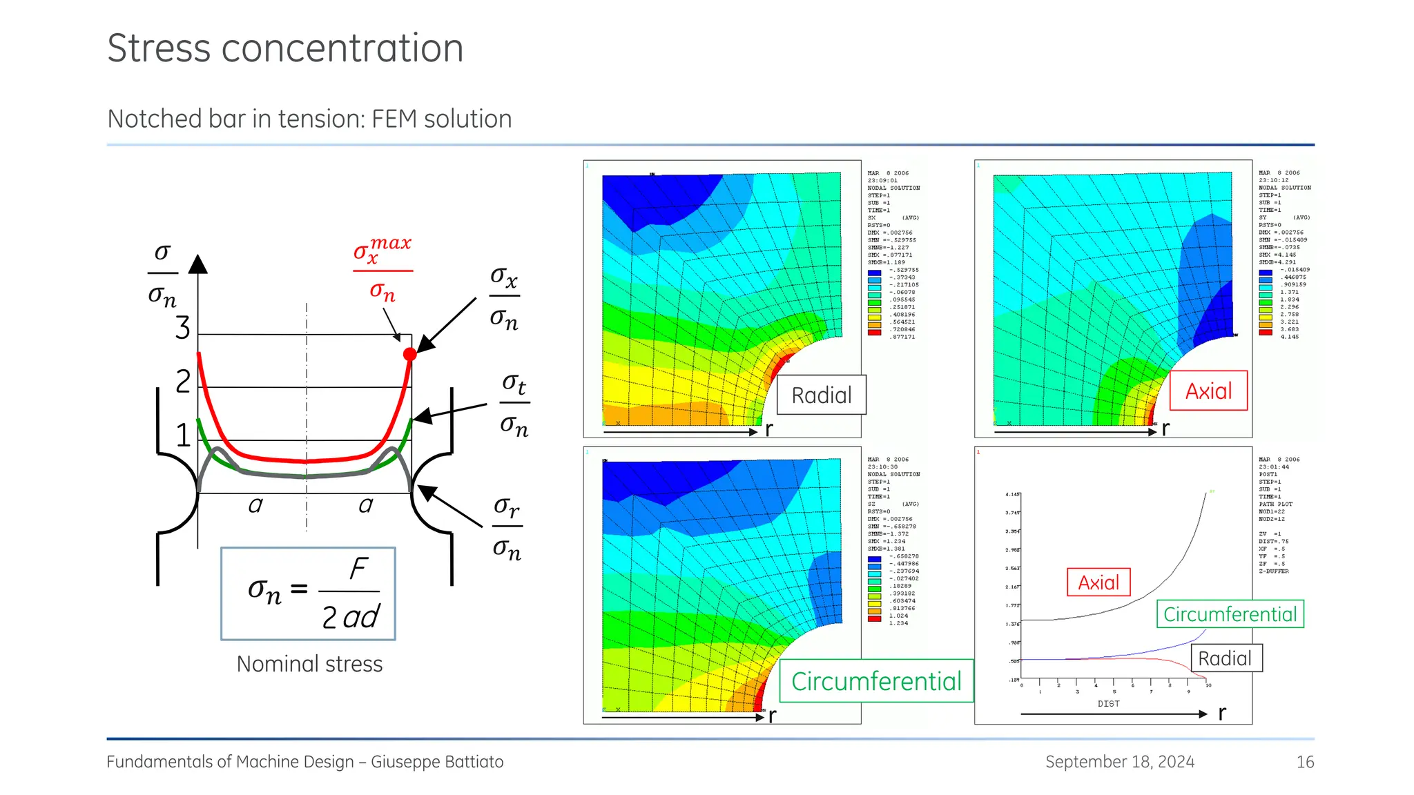 September 18, 2024
Fundamentals of Machine Design – Giuseppe Battiato 16
Radial Axial
Circumferential
Axial
Circumferential
Radial
Stress concentration
Notched bar in tension: FEM solution
Nominal stress
3
2
1
ad
2
F
=
𝜎
𝜎𝑛
𝜎𝑥
𝜎𝑛
𝜎𝑡
𝜎𝑛
𝜎𝑟
𝜎𝑛
𝜎𝑥
𝑚𝑎𝑥
𝜎𝑛
a
a
𝜎𝑛
r r
r r
 