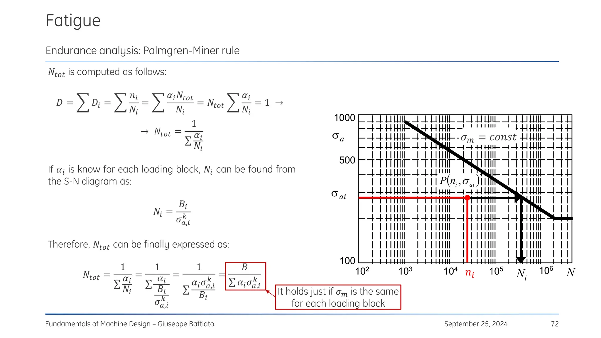 Fatigue
September 25, 2024
Fundamentals of Machine Design – Giuseppe Battiato 72
Endurance analysis: Palmgren-Miner rule
𝑁𝑡𝑜𝑡 is computed as follows:
𝐷 = ෍ 𝐷𝑖 = ෍
𝑛𝑖
𝑁𝑖
= ෍
𝛼𝑖𝑁𝑡𝑜𝑡
𝑁𝑖
= 𝑁𝑡𝑜𝑡 ෍
𝛼𝑖
𝑁𝑖
= 1 →
→ 𝑁𝑡𝑜𝑡 =
1
σ
𝛼𝑖
𝑁𝑖
If 𝛼𝑖 is know for each loading block, 𝑁𝑖 can be found from
the S-N diagram as:
𝑁𝑖 =
𝐵𝑖
𝜎𝑎,𝑖
𝑘
Therefore, 𝑁𝑡𝑜𝑡 can be finally expressed as:
𝑁𝑡𝑜𝑡 =
1
σ
𝛼𝑖
𝑁𝑖
=
1
σ
𝛼𝑖
𝐵𝑖
𝜎𝑎,𝑖
𝑘
=
1
σ
𝛼𝑖𝜎𝑎,𝑖
𝑘
𝐵𝑖
=
𝐵
σ 𝛼𝑖𝜎𝑎,𝑖
𝑘
102
103
104
105 106
100
500
1000
Ni
N
a

ai

=
m

( )
ai
i
n
P 
,
𝑛𝑖
𝜎𝑚 = 𝑐𝑜𝑛𝑠𝑡
It holds just if 𝜎𝑚 is the same
for each loading block
 