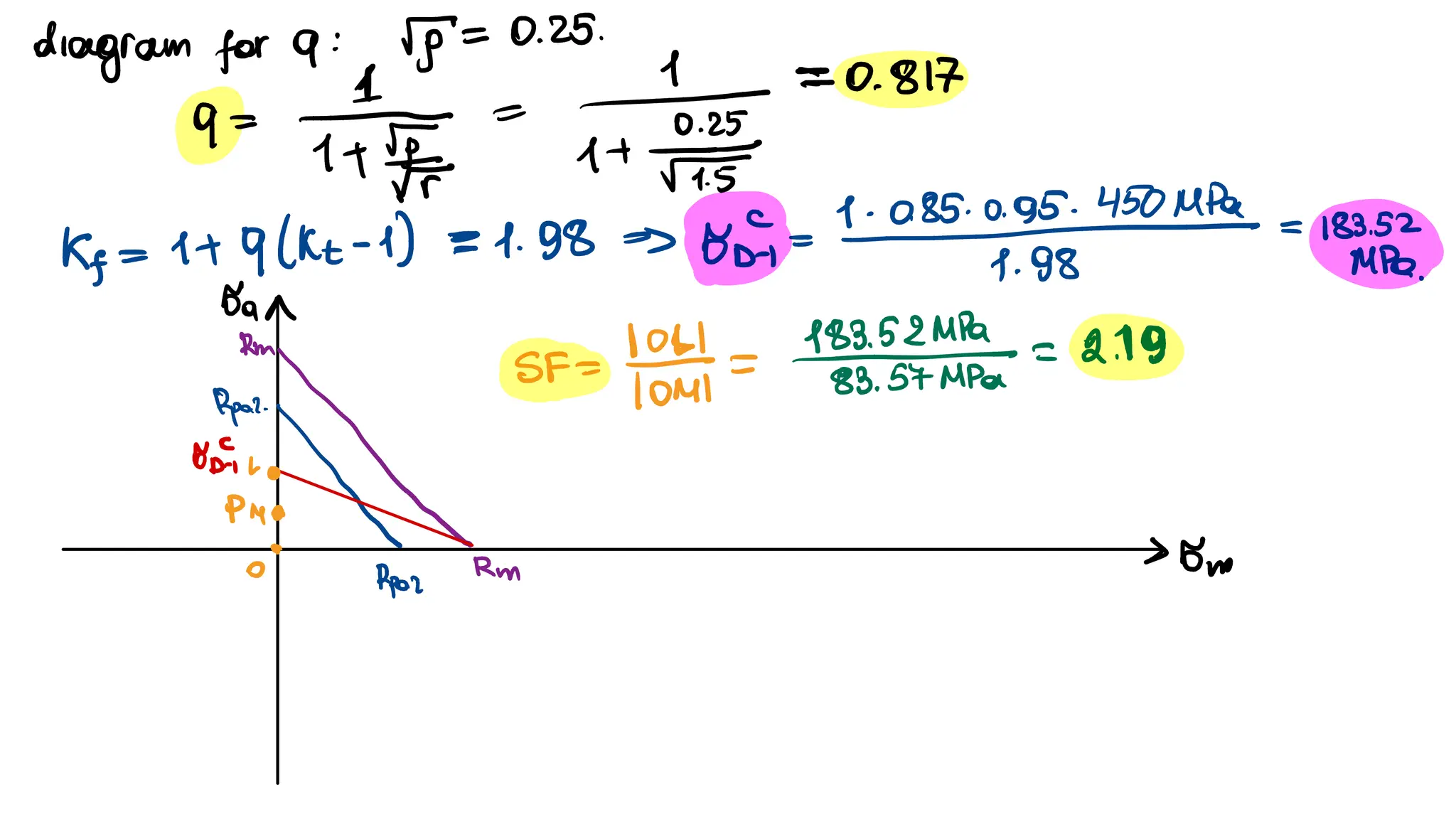 diagram or
4:
ГР=
0.25.
Фт
ТЕ
80.81
KS
=
1+ QLKe
-1)
E
1
98 Б
8Б%=
I085-0.05.
ЧБ0 МРа
= 183.52
1.98 МРА
бал
Rm
SF
=
-8*м
i=
-
18352мра = днФ
Rpo
г.
бодй?олви
ДЗ Б7 МРа
бёт
 