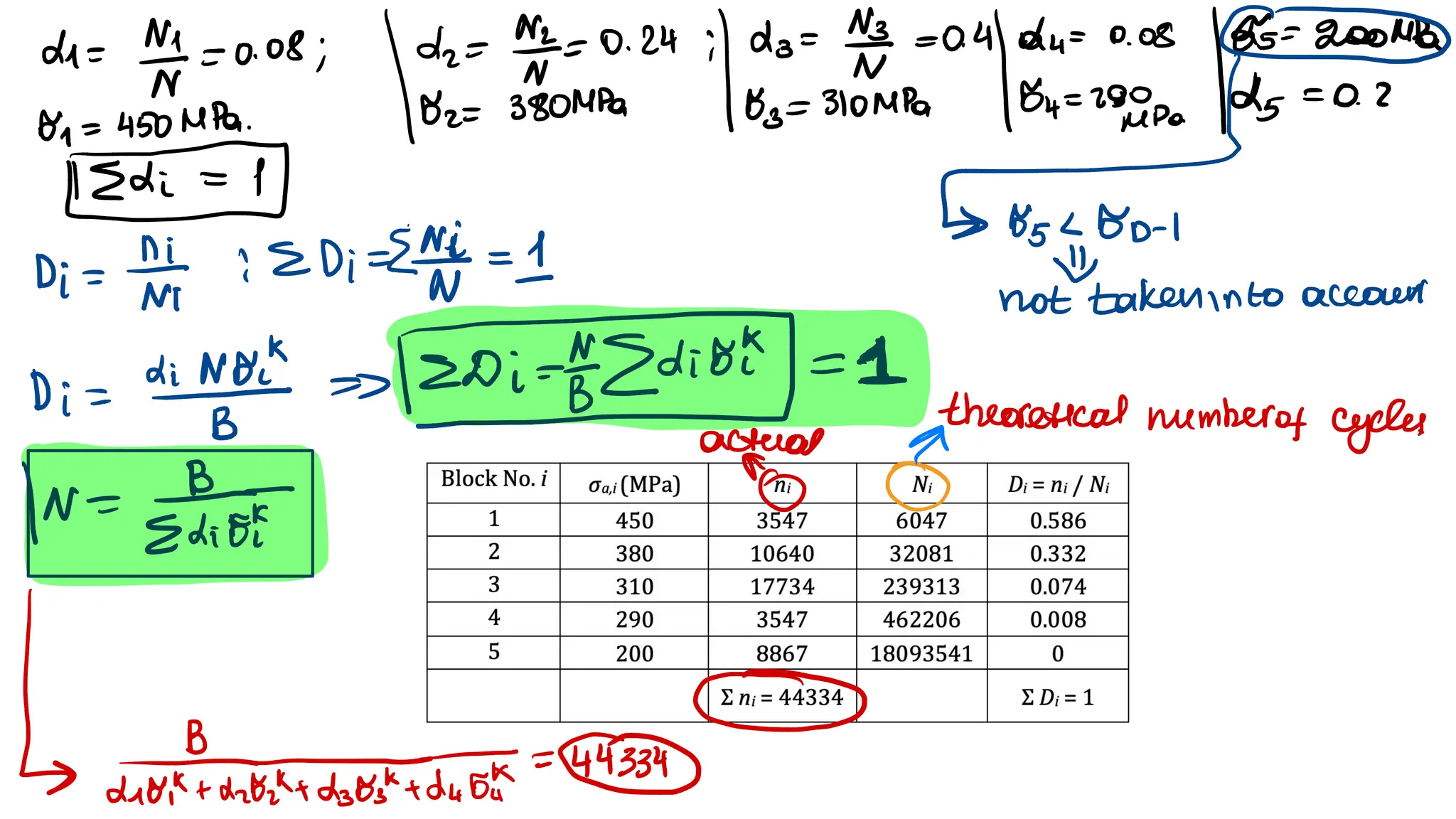 L
1=
Ny
'-008;
Jai
-
"? -0.24
;/23=-"3
= 0 4
aн-ао8
дО
б5э-доомра
бу=цзомра.
бгĸ звомра бз-зомра Биĸголёра lД5-=о.2
Baize S
б5сбр-1
По
t
заĸенпто ассон
д""?*""л
a".??,"%J
Е
""?:!-*
еатб,ĸэв ж
w
theoretical numberof cycles
IN
=E
вай
астиоя го
b B
2
5
ло,ĸ+ат
- баїтазазі+Пибе =О
44334
 