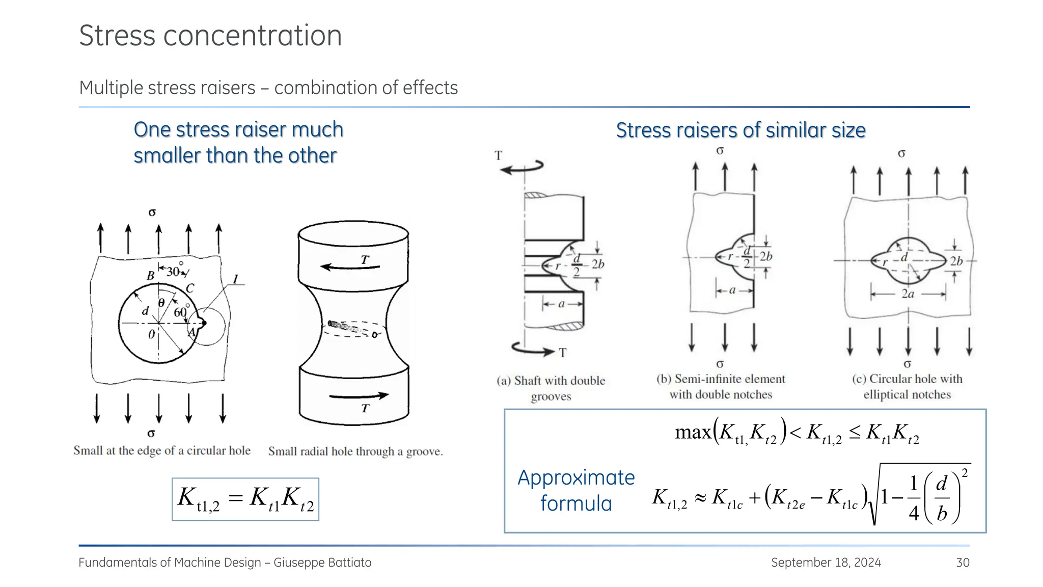 Stress concentration
September 18, 2024
Fundamentals of Machine Design – Giuseppe Battiato 30
Multiple stress raisers – combination of effects
Stress raisers of similar size
2
1
t1,2 t
t K
K
K =
( ) 2
1
2
,
1
2
t1,
max t
t
t
t K
K
K
K
K 

( )
2
1
2
1
2
,
1
4
1
1 





−
−
+

b
d
K
K
K
K c
t
e
t
c
t
t
One stress raiser much
smaller than the other
Approximate
formula
 