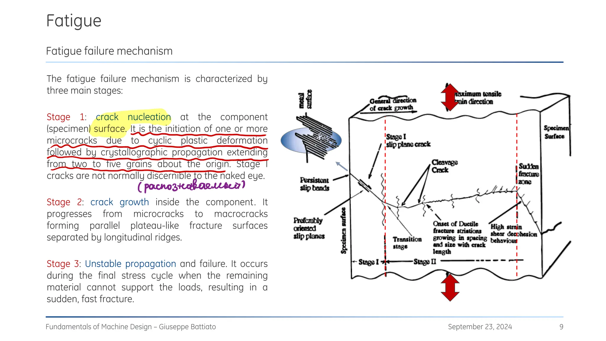 Fatigue
September 23, 2024
Fundamentals of Machine Design – Giuseppe Battiato 9
Fatigue failure mechanism
The fatigue failure mechanism is characterized by
three main stages:
Stage 1: crack nucleation at the component
(specimen) surface. It is the initiation of one or more
microcracks due to cyclic plastic deformation
followed by crystallographic propagation extending
from two to five grains about the origin. Stage I
cracks are not normally discernible to the naked eye.
Stage 2: crack growth inside the component. It
progresses from microcracks to macrocracks
forming parallel plateau-like fracture surfaces
separated by longitudinal ridges.
Stage 3: Unstable propagation and failure. It occurs
during the final stress cycle when the remaining
material cannot support the loads, resulting in a
sudden, fast fracture.
N
w
w
граспознываемый
 