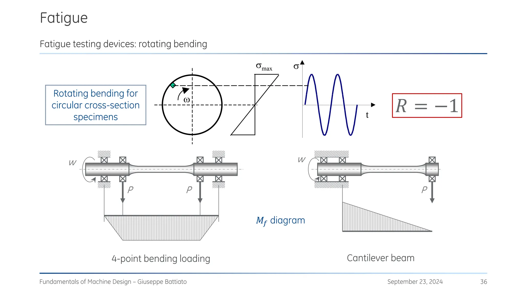 Fatigue
September 23, 2024
Fundamentals of Machine Design – Giuseppe Battiato 36


t
max
𝑀𝑓 diagram
4-point bending loading Cantilever beam
P
P
P
w w
Rotating bending for
circular cross-section
specimens
Fatigue testing devices: rotating bending
𝑅 = −1
 