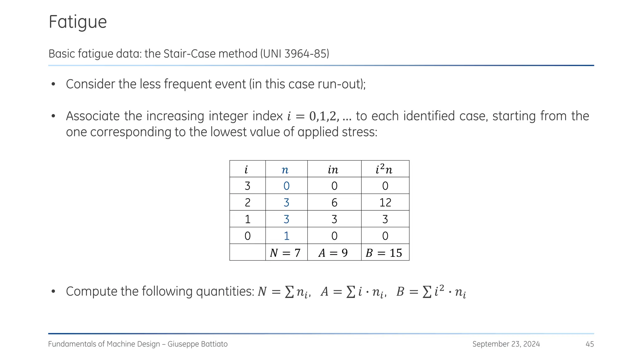 • Consider the less frequent event (in this case run-out);
• Associate the increasing integer index 𝑖 = 0,1,2, … to each identified case, starting from the
one corresponding to the lowest value of applied stress:
• Compute the following quantities: 𝑁 = σ 𝑛𝑖, 𝐴 = σ 𝑖 ∙ 𝑛𝑖, 𝐵 = σ 𝑖2
∙ 𝑛𝑖
Fatigue
September 23, 2024
Fundamentals of Machine Design – Giuseppe Battiato 45
Basic fatigue data: the Stair-Case method (UNI 3964-85)
𝑖 𝑛 𝑖𝑛 𝑖2𝑛
3 0 0 0
2 3 6 12
1 3 3 3
0 1 0 0
𝑁 = 7 𝐴 = 9 𝐵 = 15
 