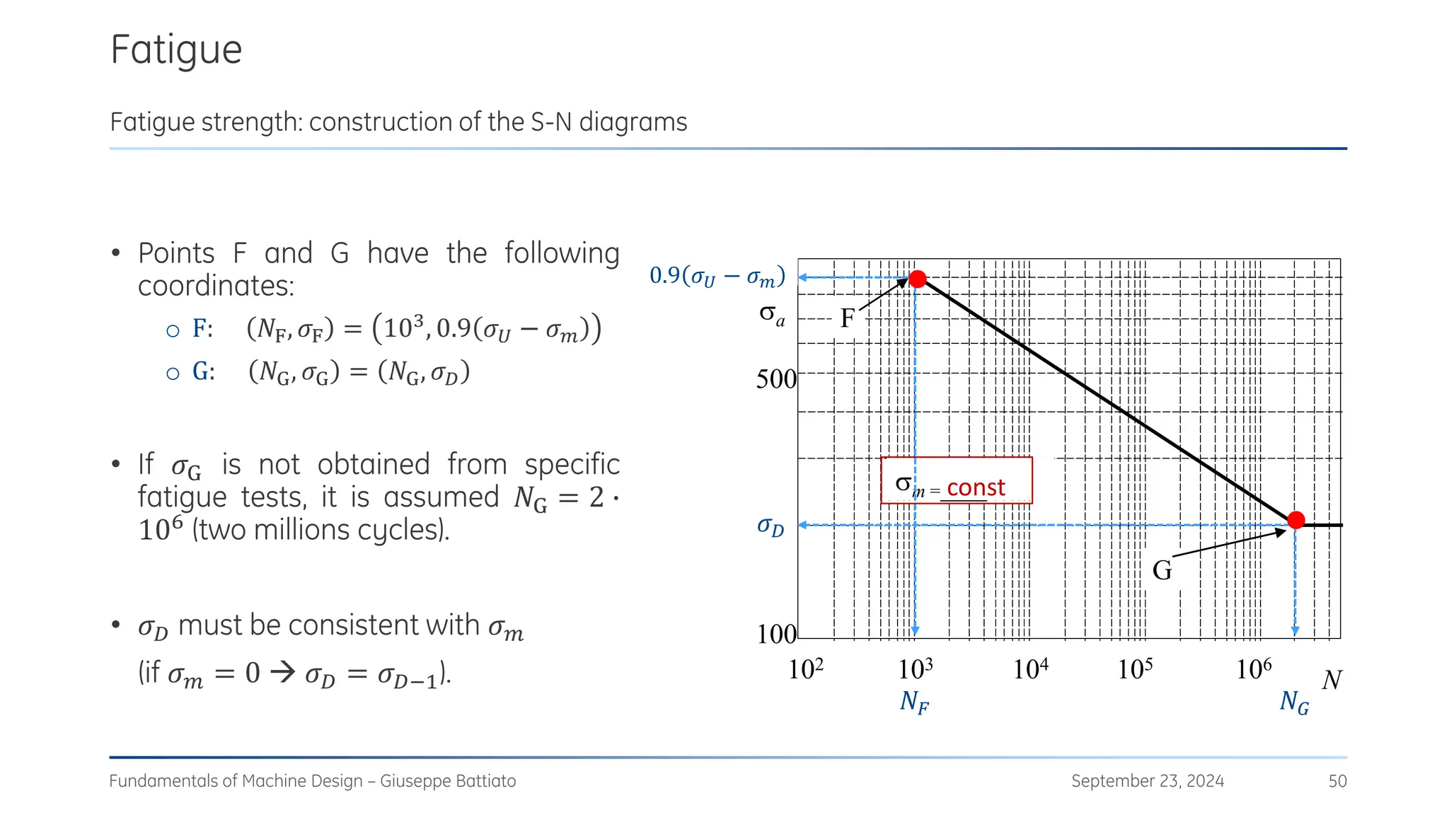 Fatigue
September 23, 2024
Fundamentals of Machine Design – Giuseppe Battiato 50
Fatigue strength: construction of the S-N diagrams
• Points F and G have the following
coordinates:
o F: 𝑁F, 𝜎F = 103
, 0.9 𝜎𝑈 − 𝜎𝑚
o G: 𝑁G, 𝜎G = 𝑁G, 𝜎𝐷
• If 𝜎G is not obtained from specific
fatigue tests, it is assumed 𝑁G = 2 ∙
106 (two millions cycles).
• 𝜎𝐷 must be consistent with 𝜎𝑚
(if 𝜎𝑚 = 0 → 𝜎𝐷 = 𝜎𝐷−1). 102 103 104 105 106
100
500
1000
a
N
m =_____
F
G
𝜎𝐷
𝑁𝐹 𝑁𝐺
0.9 𝜎𝑈 − 𝜎𝑚
const
 