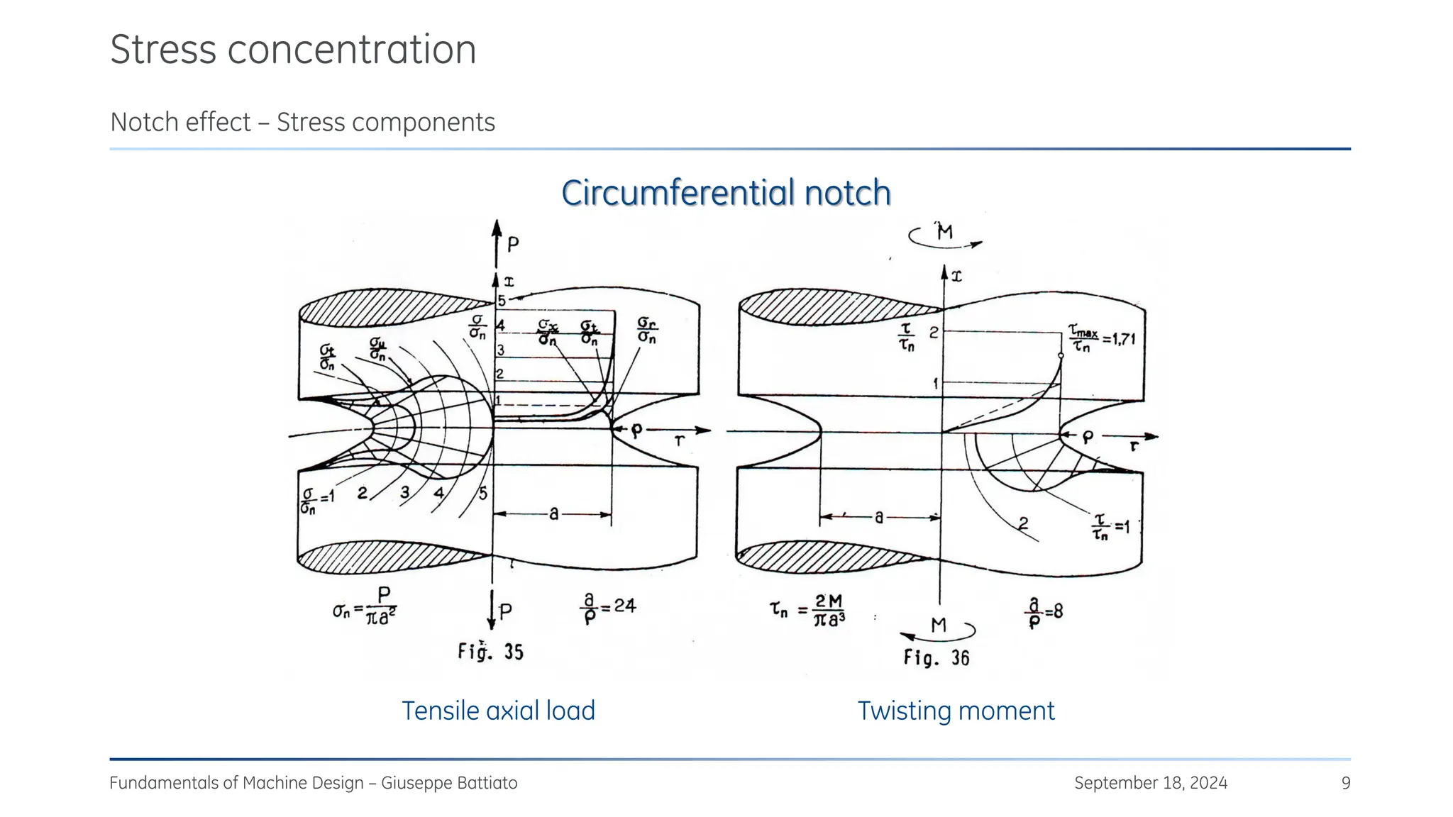 Stress concentration
September 18, 2024
Fundamentals of Machine Design – Giuseppe Battiato 9
Notch effect – Stress components
Circumferential notch
Tensile axial load Twisting moment
 