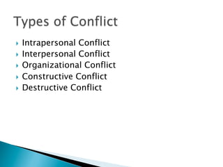 }  Intrapersonal Conflict
}  Interpersonal Conflict
}  Organizational Conflict

}  Constructive Conflict
}  Destructive Conflict
 