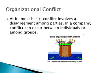 }    At its most basic, conflict involves a
      disagreement among parties. In a company,
      conflict can occur between individuals or
      among groups.
 