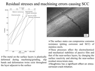 Stress crack phenomena in austenitic grade stainless steel | PPTX