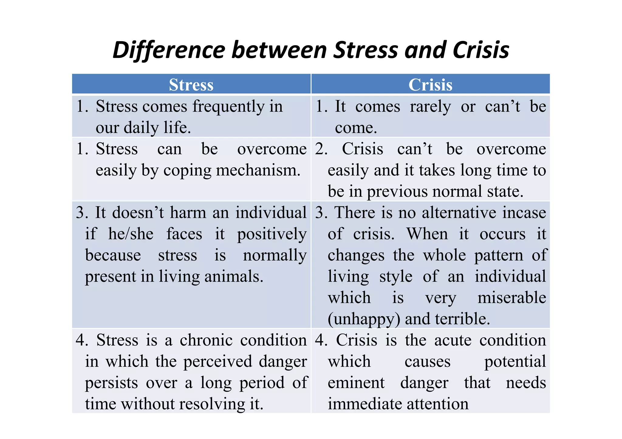 Stress & crisis [compatibility mode] | PDF