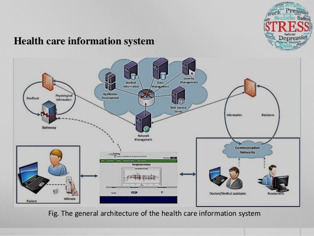 Stress detection using machine learning and iot