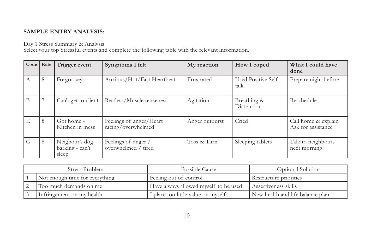 Stress diary sample
