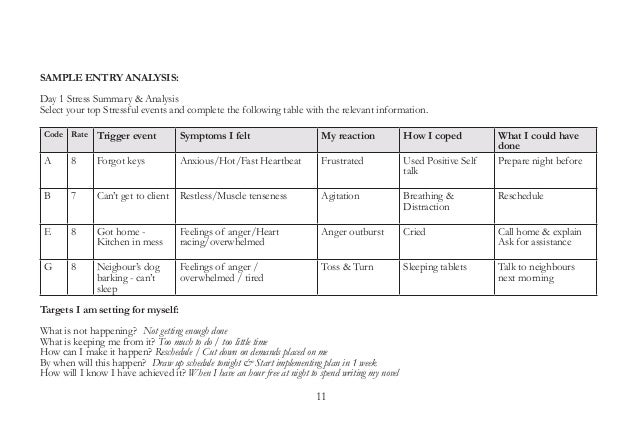 Essay on stress management for students picture