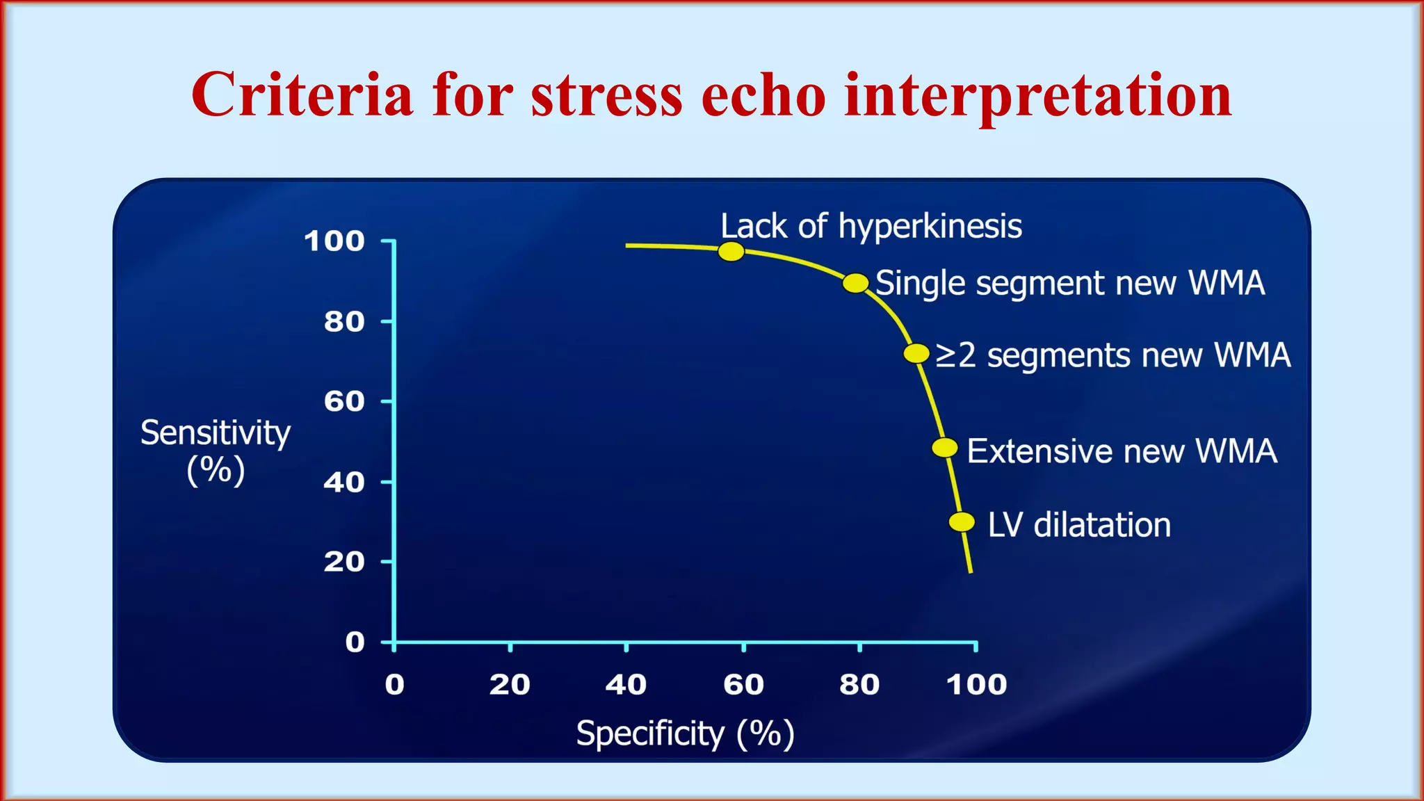 Stress Echocardiography | PDF