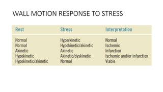 WALL MOTION RESPONSE TO STRESS
 