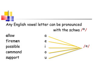 Any English vowel letter can be pronounced
with the schwa / /
allow a
firemen e
possible i / /
command o
support u
 