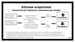 Estresse ocupacional
Estressores por obstáculo e estressores por desafio
16
Estressores
por desafio
Estressores
por obstáculo
Carga de trabalho
Pressão para
finalização das tarefas
Urgência
Burocracia
Política da empresa
Confusões acerca das
responsabilidades
Menor
tensão
Maior
tensão
Desempenho
Desempenho
O estresse ocupacional pode ser entendido como um processo de perturbação no
indivíduo decorrente da excessiva mobilização de sua energia de adaptação para o
enfrentamento das solicitações de seu ambiente profissional, que ultrapassam suas
capacidades atuais físicas ou psíquicas.
 