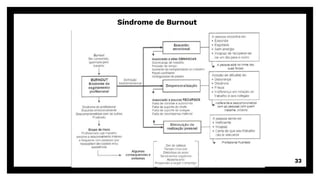 Síndrome de Burnout
33
 