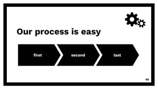 Our process is easy
first second last
48
 